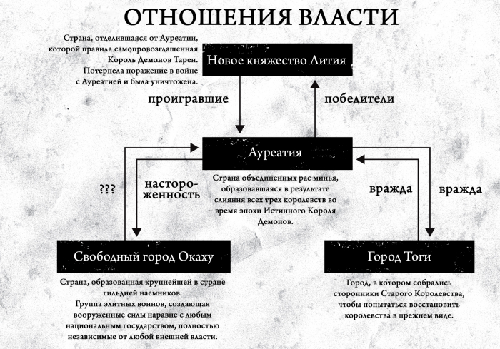 Иллюстрации