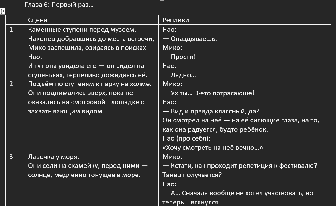 Обычная девушка и неискренний парень. Окончание