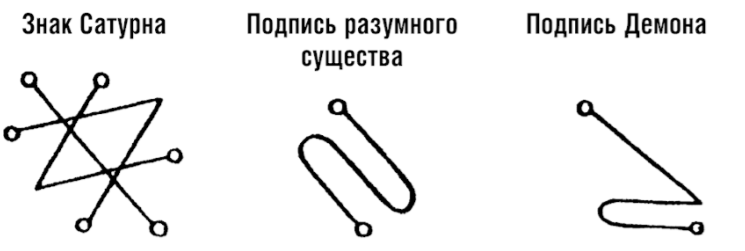 Составление гороскопа операции