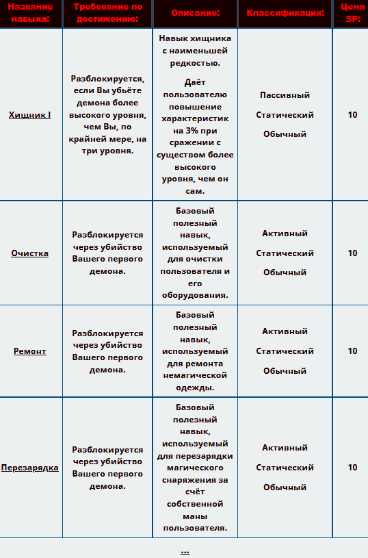 Навыки