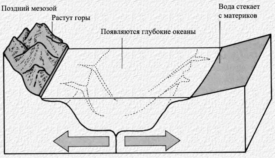 Великое Вымирание
