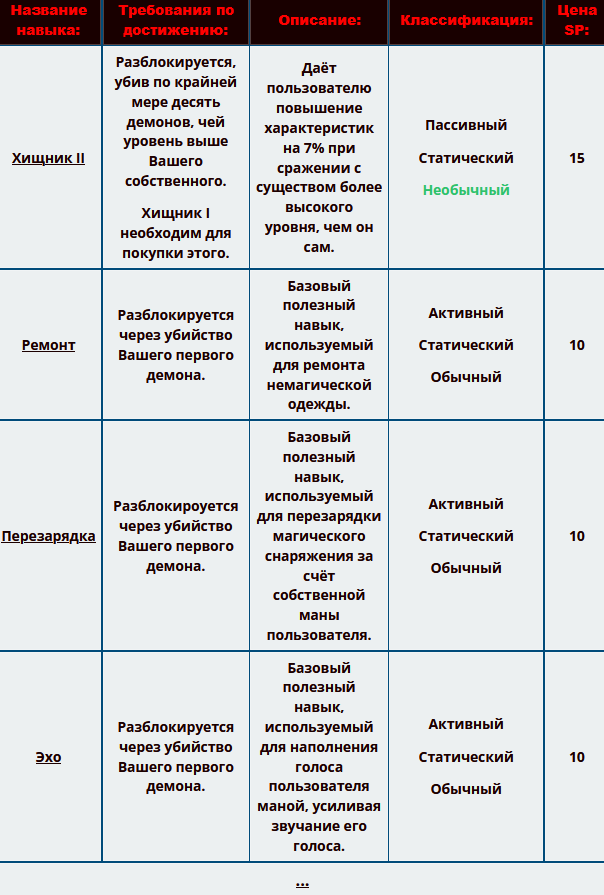 Риск и награда