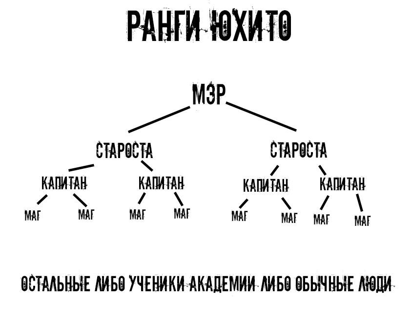 Пролог