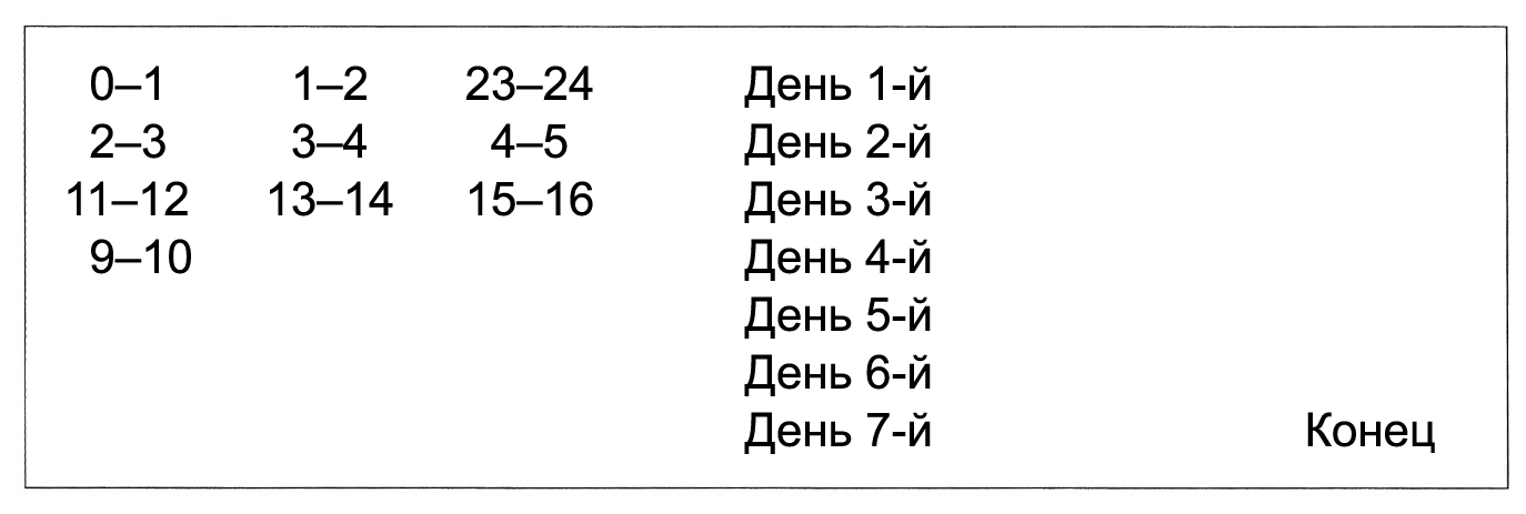 2 мая (суббота)