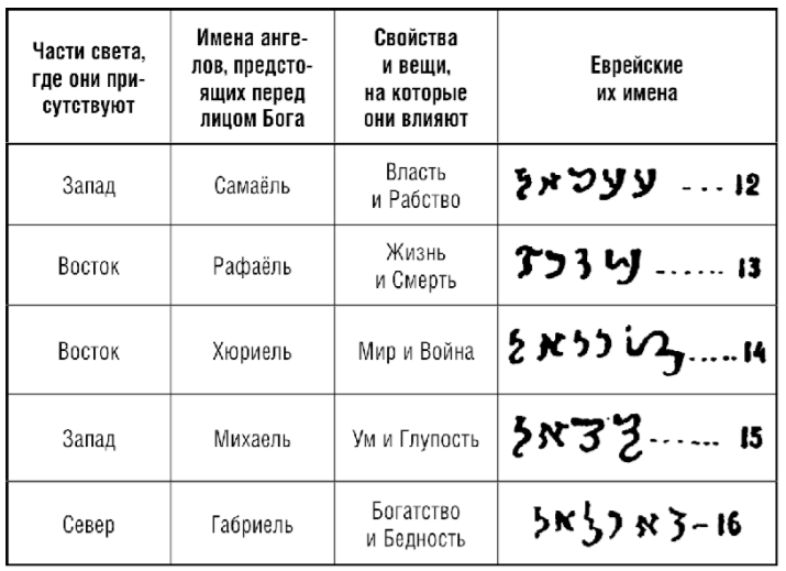 Ключики Соломона