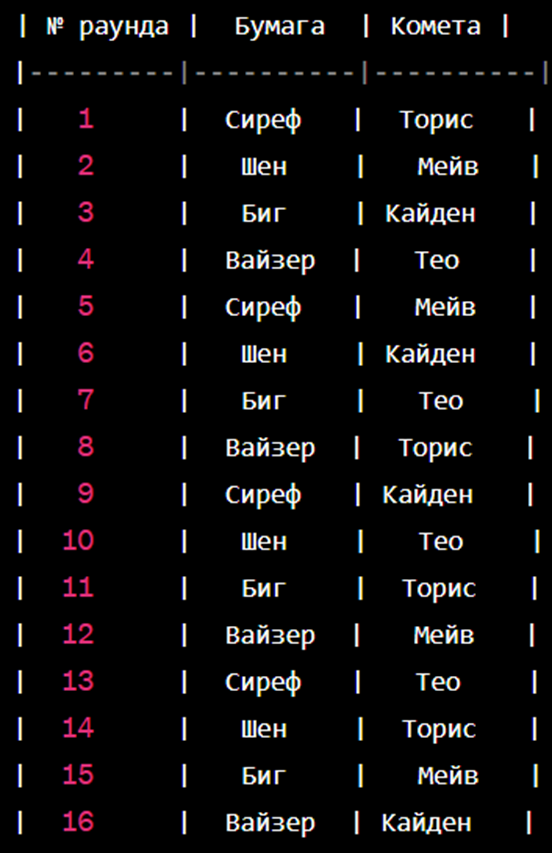 Том 1 Глава 15