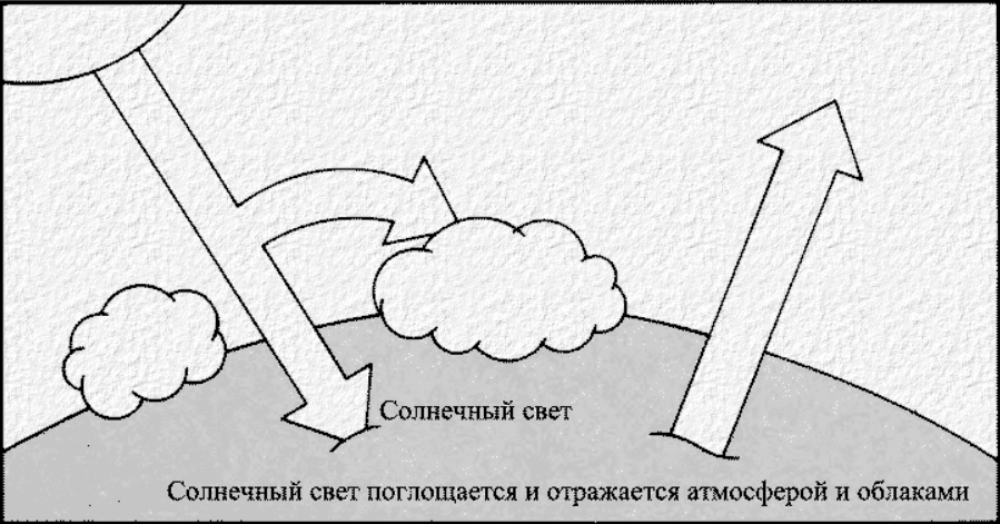 Великое Вымирание