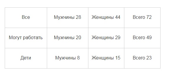 Список персонажей и памятка