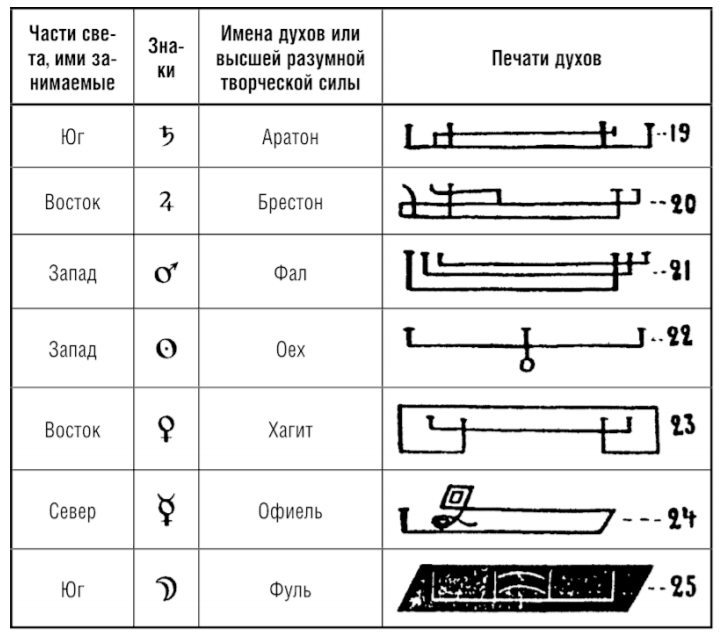 Ключики Соломона