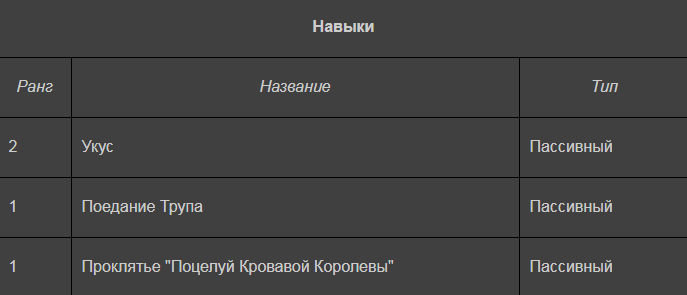 Том 1 Глава 4
