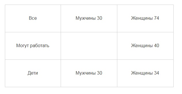 Список персонажей и памятка