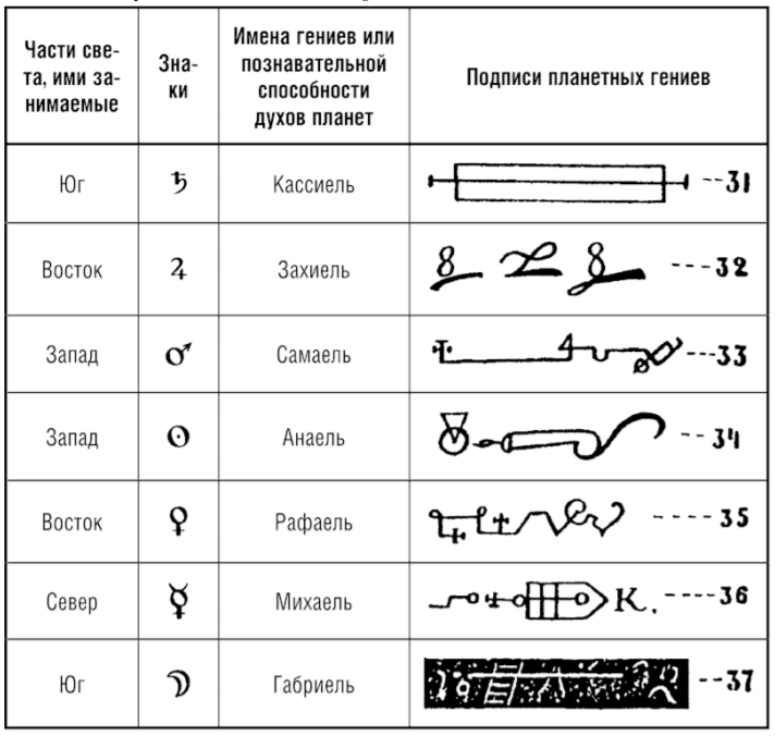 Ключики Соломона