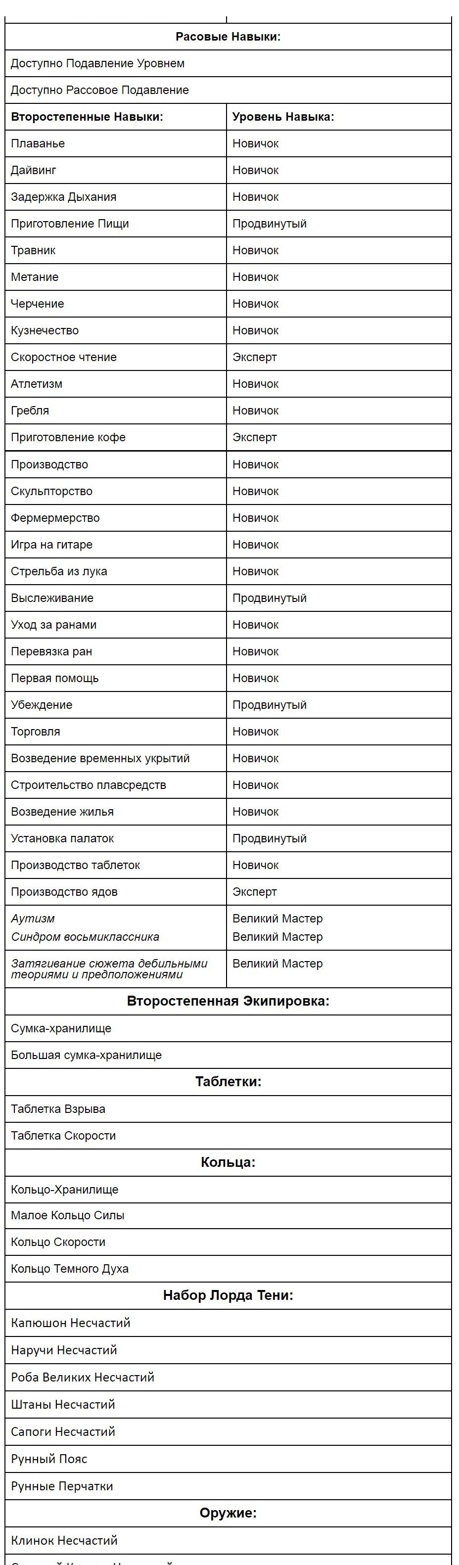 Том 1 Глава 96