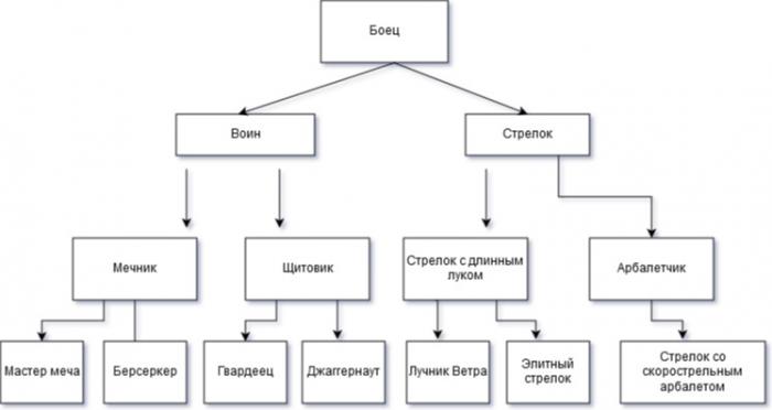 Большая стройка!