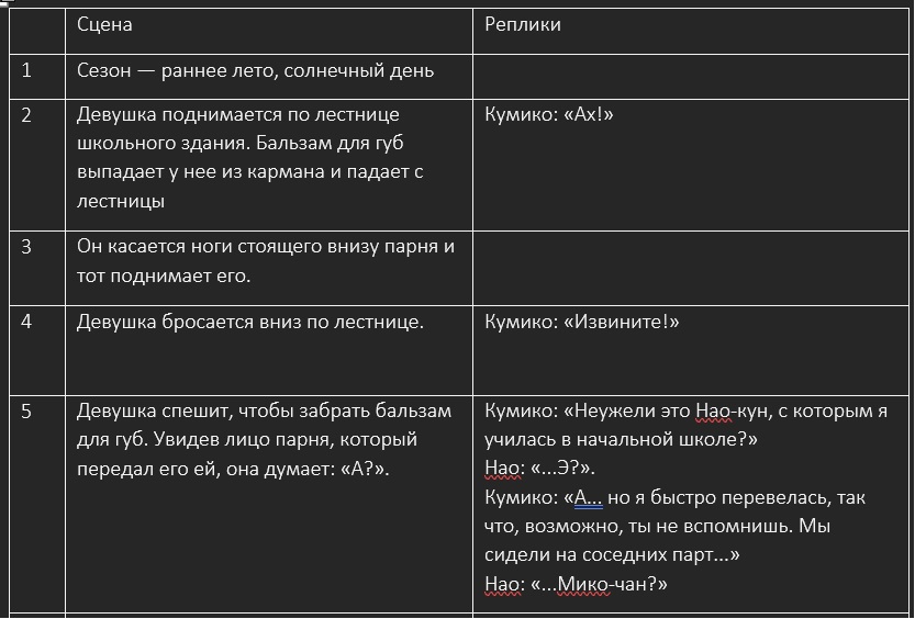 Обычная девушка и неискренний парень.