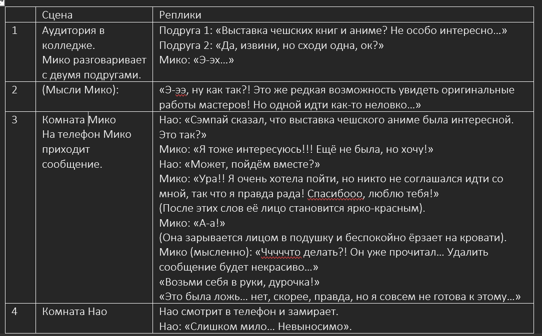 Обычная девушка и неискренний парень. Окончание