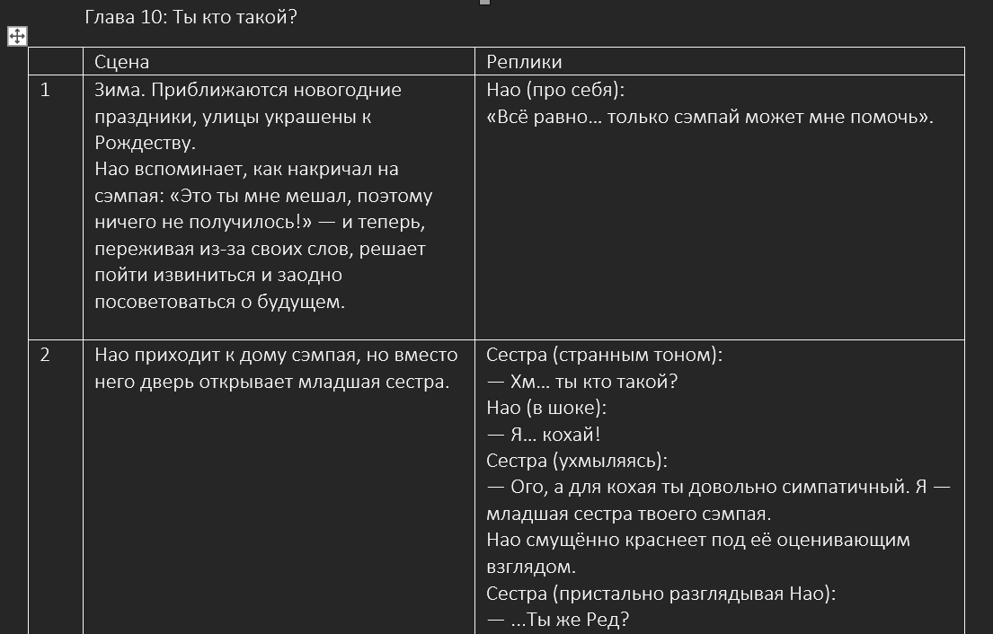 Обычная девушка и неискренний парень. Окончание