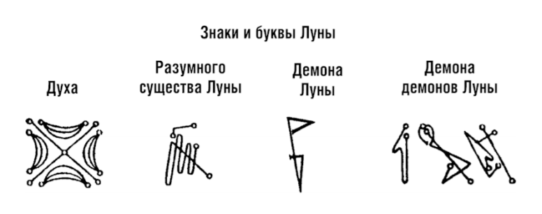Составление гороскопа операции