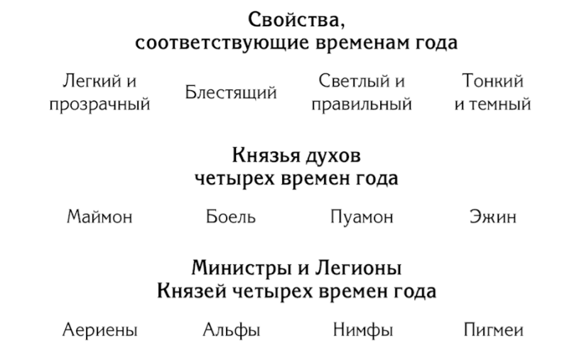 Ключики Соломона