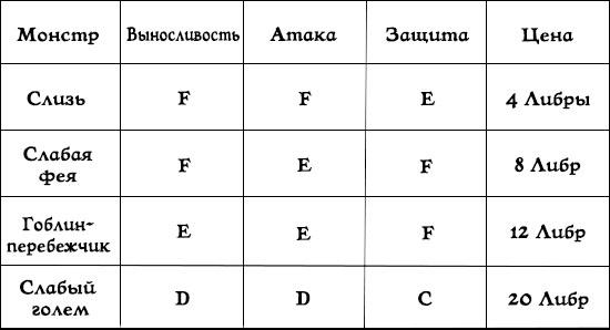 Дьявольские шаги по сцене (часть 7)