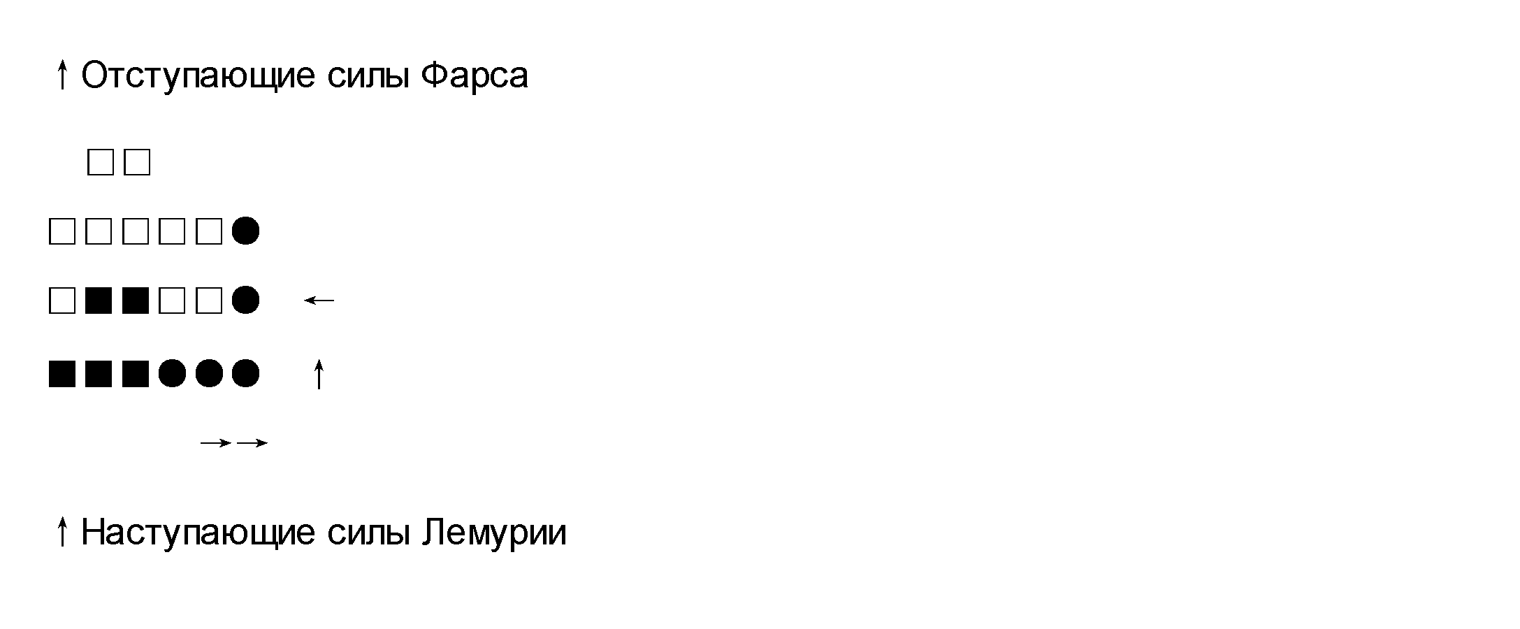 Битва при Апатии: Разгром