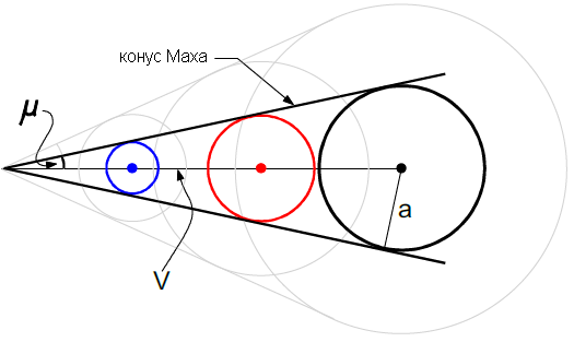 Глава 725. Боевой корабль гоблинов