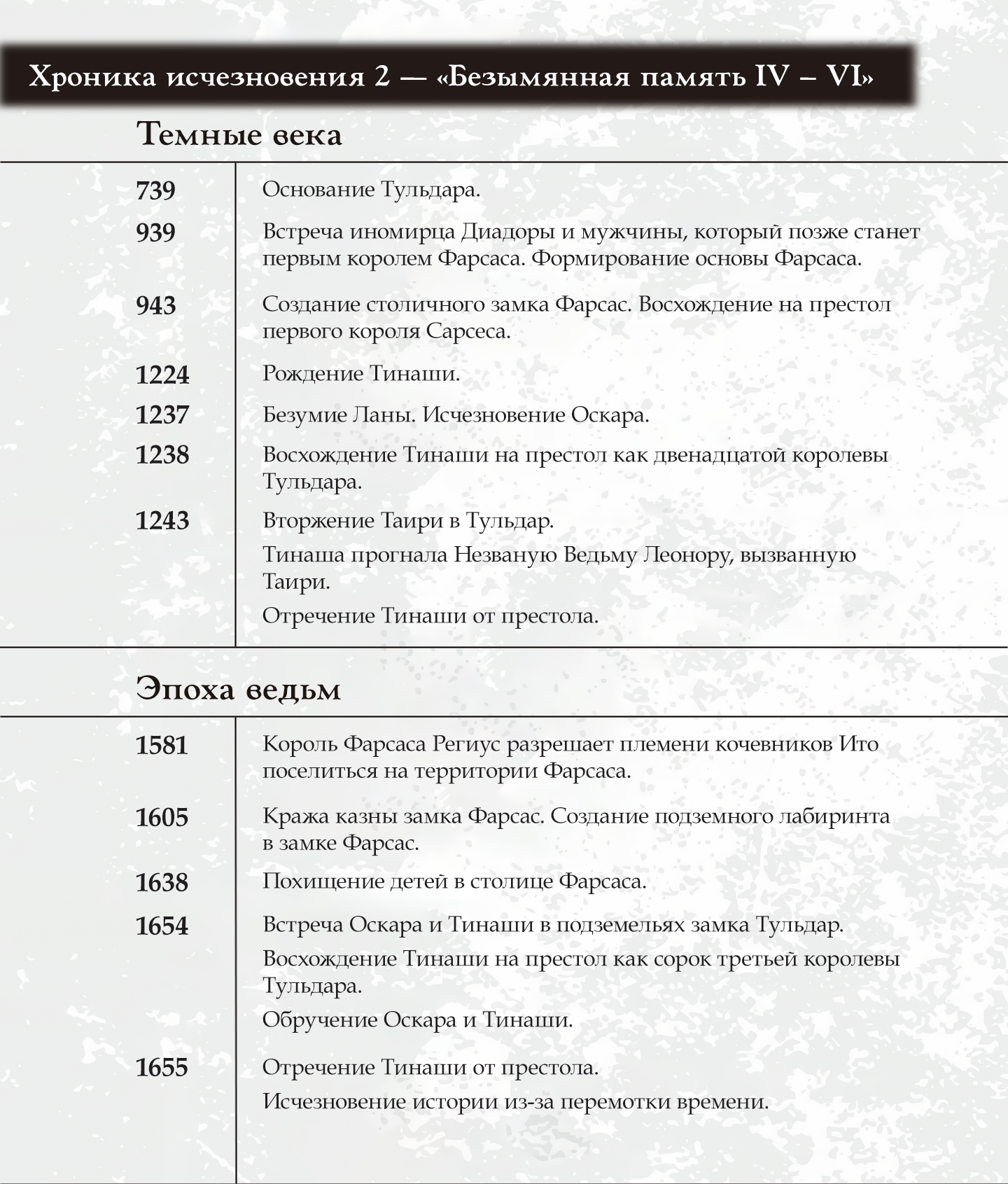 Хронология