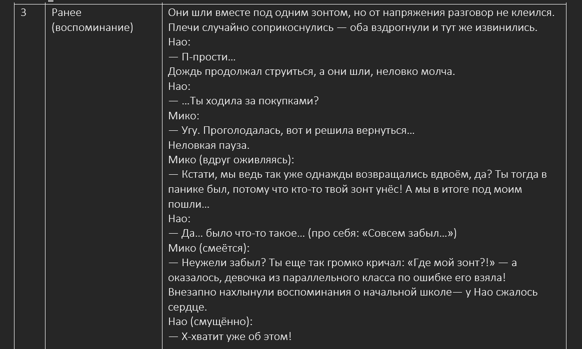 Обычная девушка и неискренний парень. Окончание