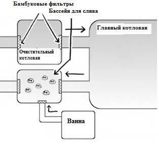Том 1 Глава 39