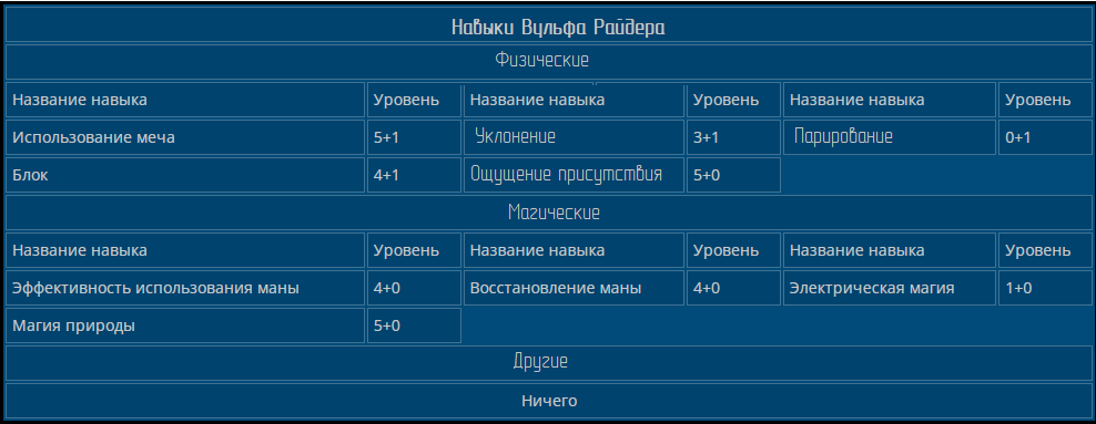 Случай в подземелье