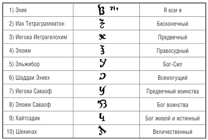 Ключики Соломона