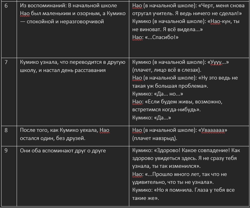 Обычная девушка и неискренний парень.