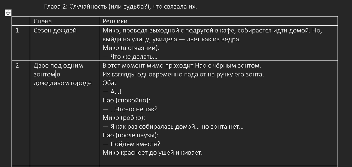Обычная девушка и неискренний парень. Окончание
