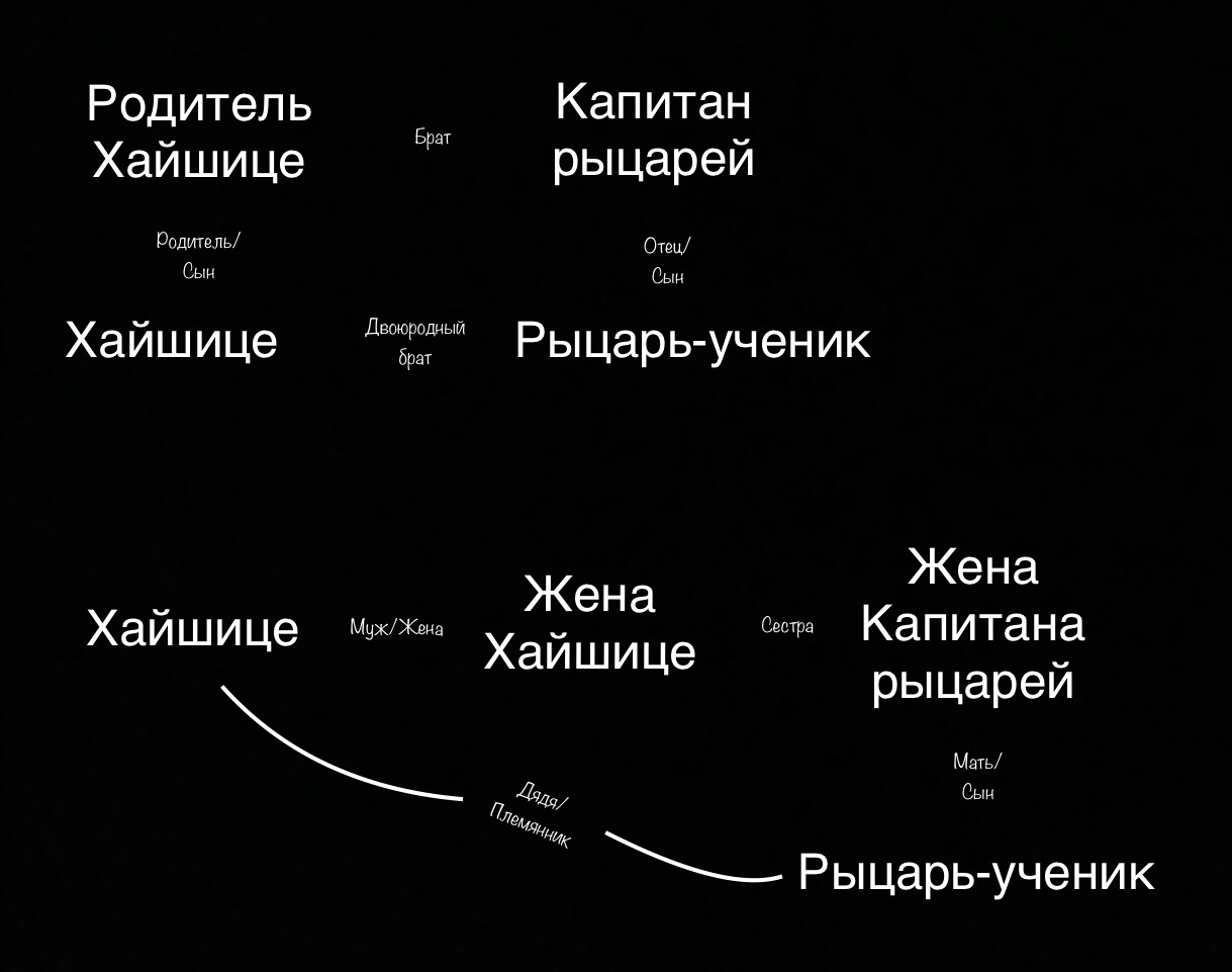 Глава 16. Ханнелора — Книга Эренфеста