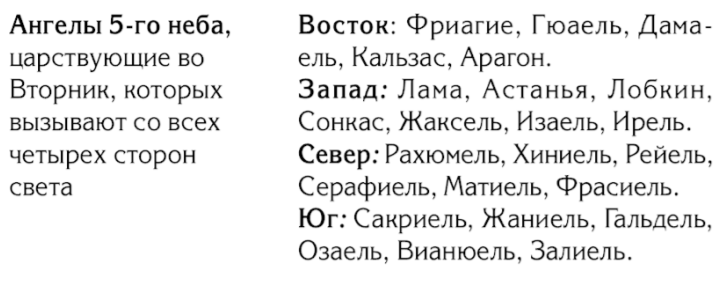 Составление гороскопа операции