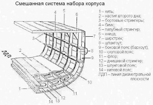 ЭКСТРА ⅠⅠ ЧАСТЬ — Тщета/Крушение Титана