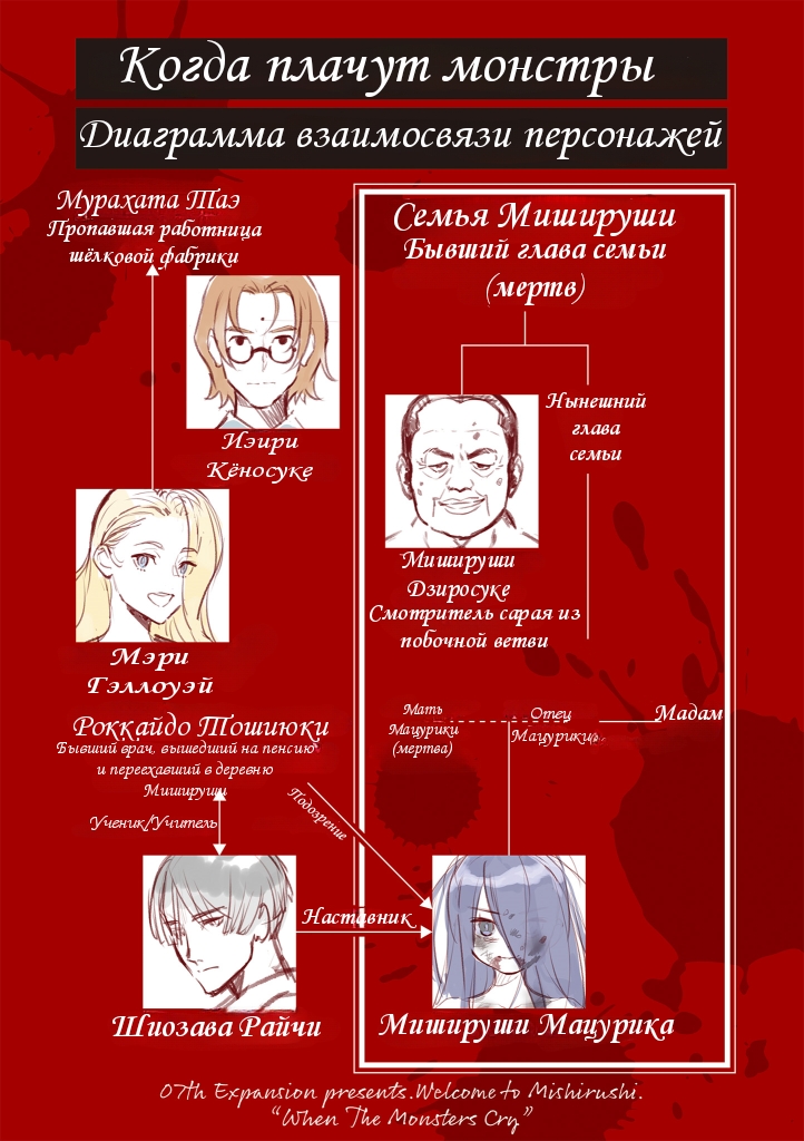 Сборник артов