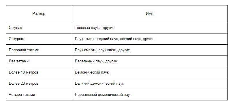 Список персонажей и памятка