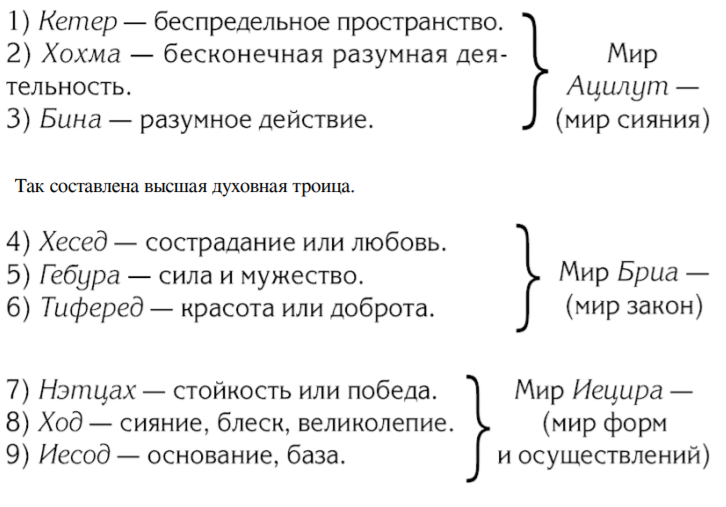 Элементалы, или духи стихий