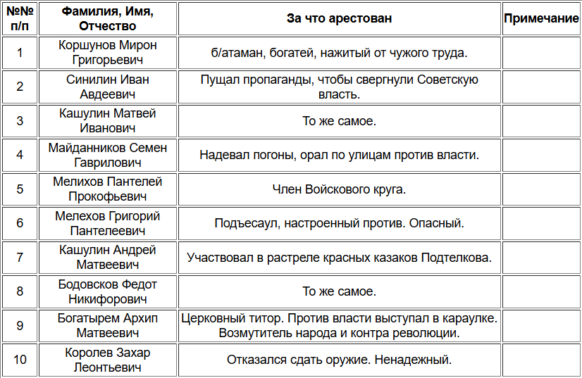 Часть 6. Глава 24