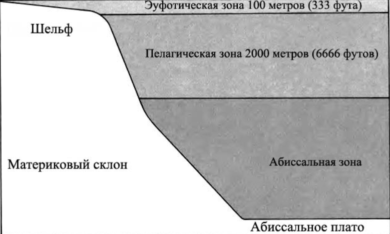 Вода