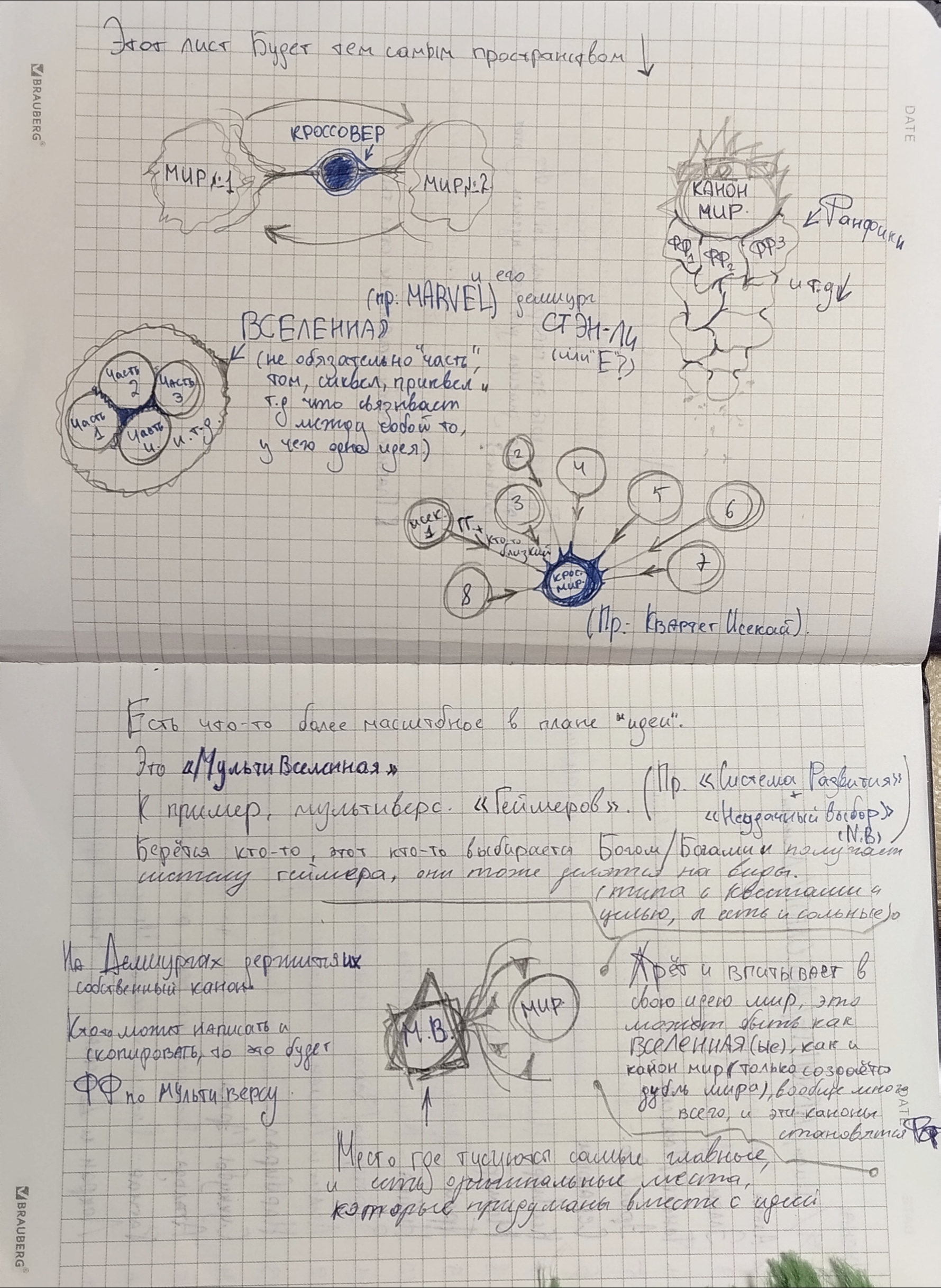 Новые откровения, Проявление Интерактивности, География мира (Цель 50000+ символов)