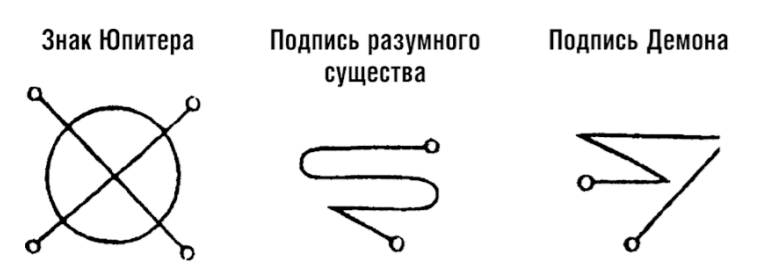 Составление гороскопа операции