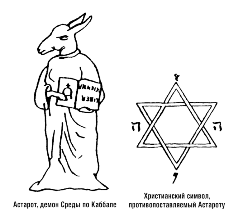 Составление гороскопа операции