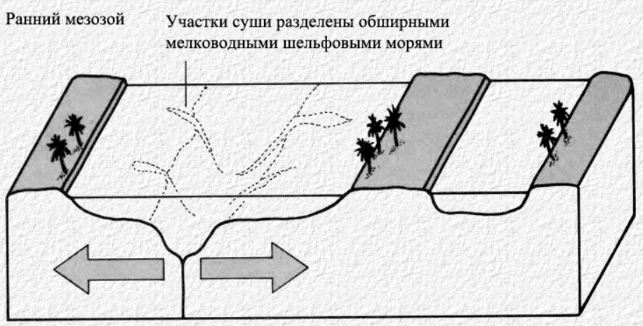 Великое Вымирание