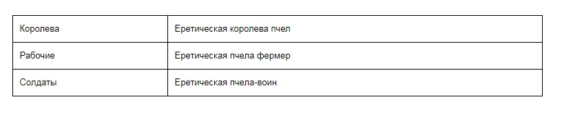 Список персонажей и памятка
