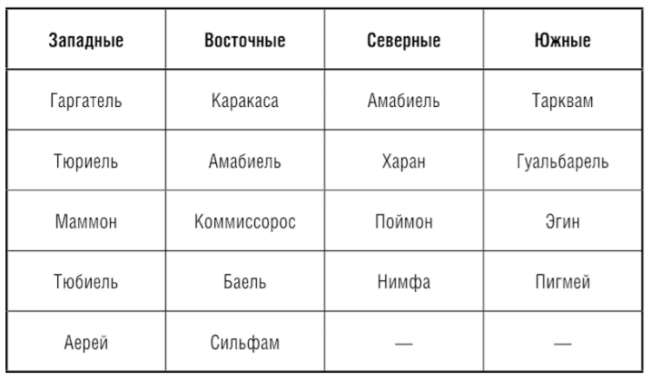 Ключики Соломона