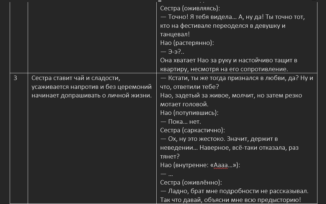Обычная девушка и неискренний парень. Окончание