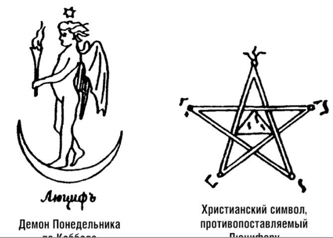 Составление гороскопа операции