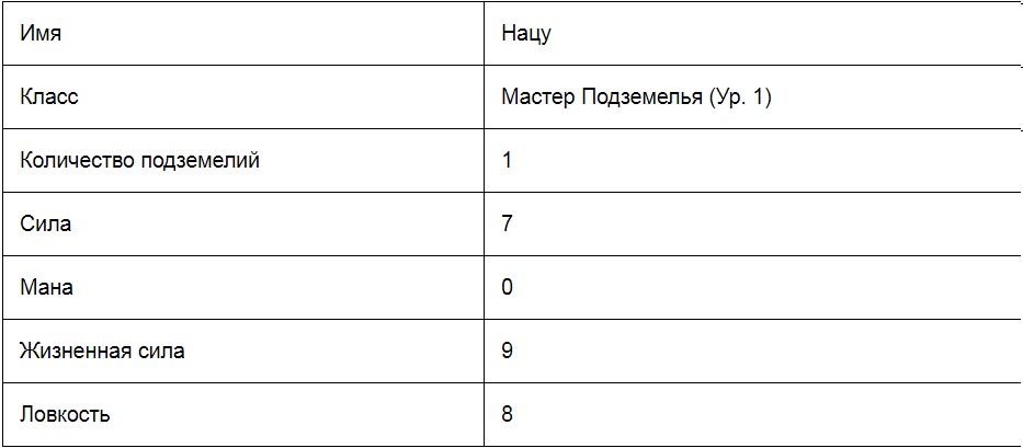 Том 1 Глава 2